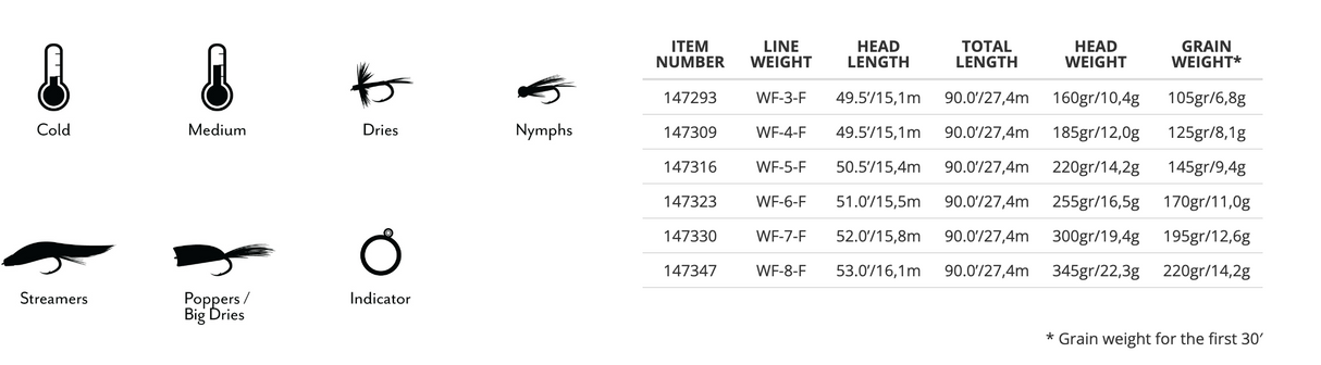 Scientific Anglers Amplitude Smooth Trout GP