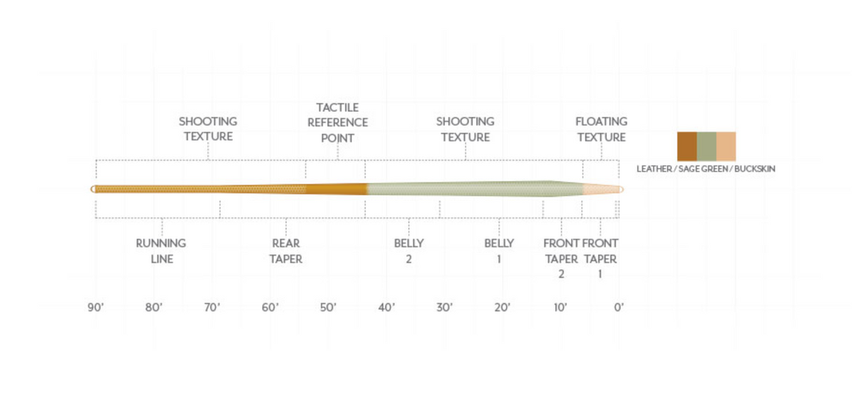 Scientific Anglers Amplitude Textured Trout Expert