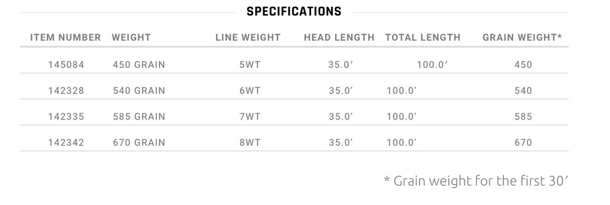 Scientific Anglers Integrated Switch Fly Line