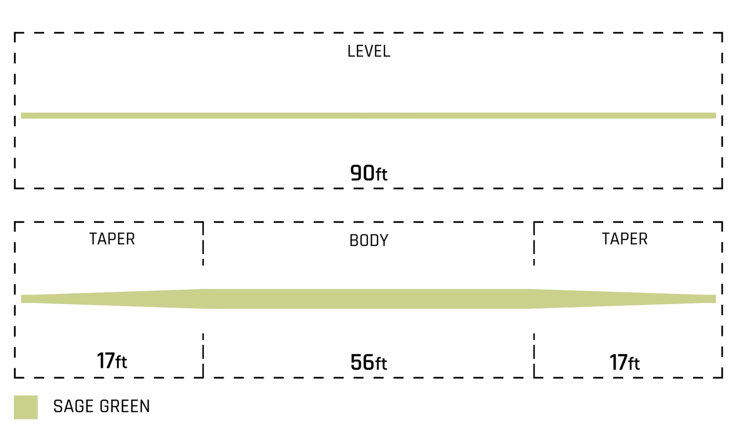 Cortland Euro Nymph Braid Core image 2