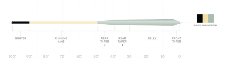 Scientific Anglers Amplitude Smooth Infinity Salt Fly Line image 1