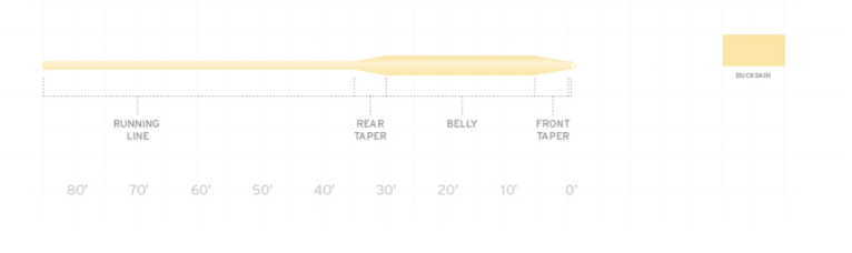 Scientific Anglers Frequency Trout image 1