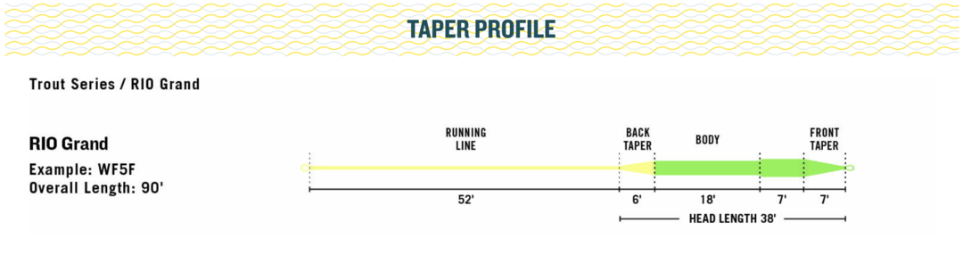Rio Grand Premier Fly Line image 3