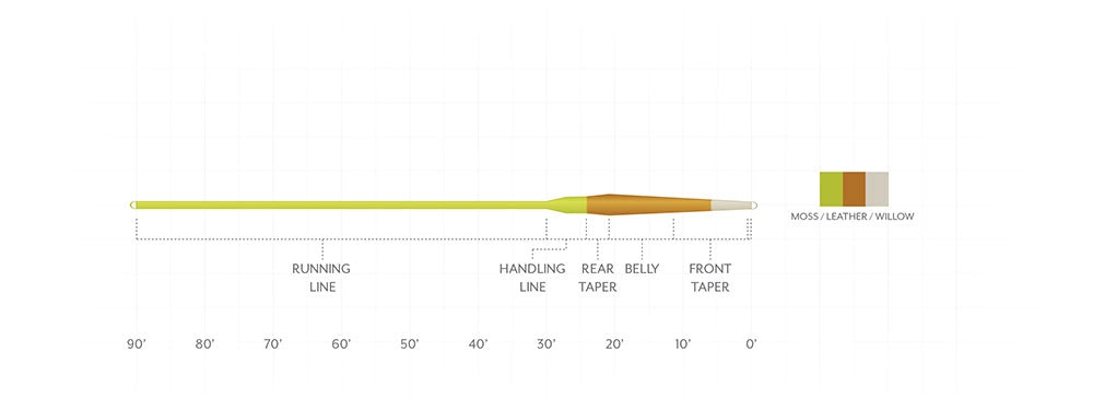 Scientific Anglers Amplitude Smooth Creek Trout image 1