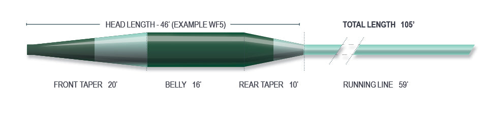 Airflo Sixth Sense Sinking Fly Line image 1