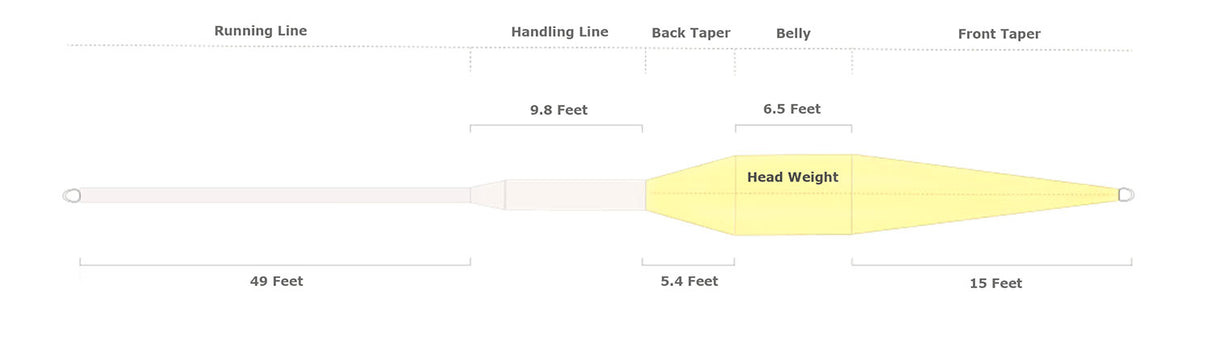 Guideline NT11 5-Weight Outfit image 9