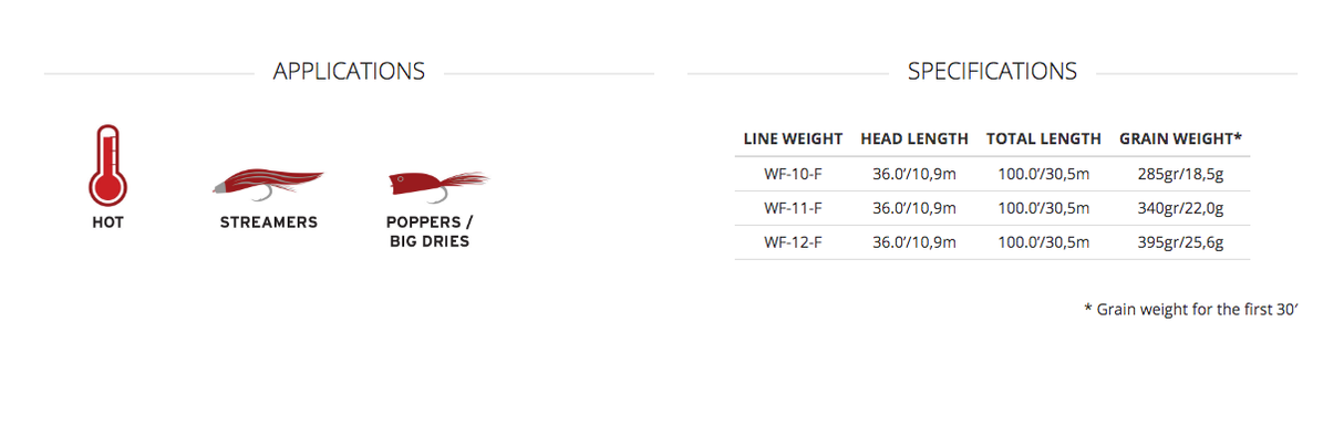 Scientific Anglers Amplitude Tarpon Fly Line image 2