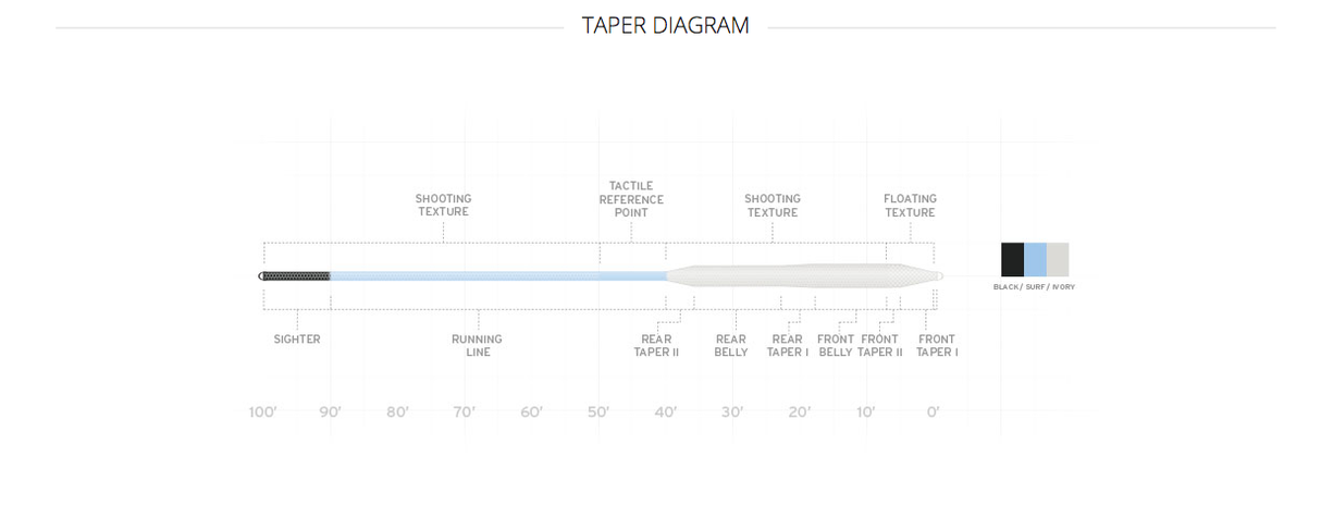 Scientific Anglers Amplitude Bonefish Fly Line image 1