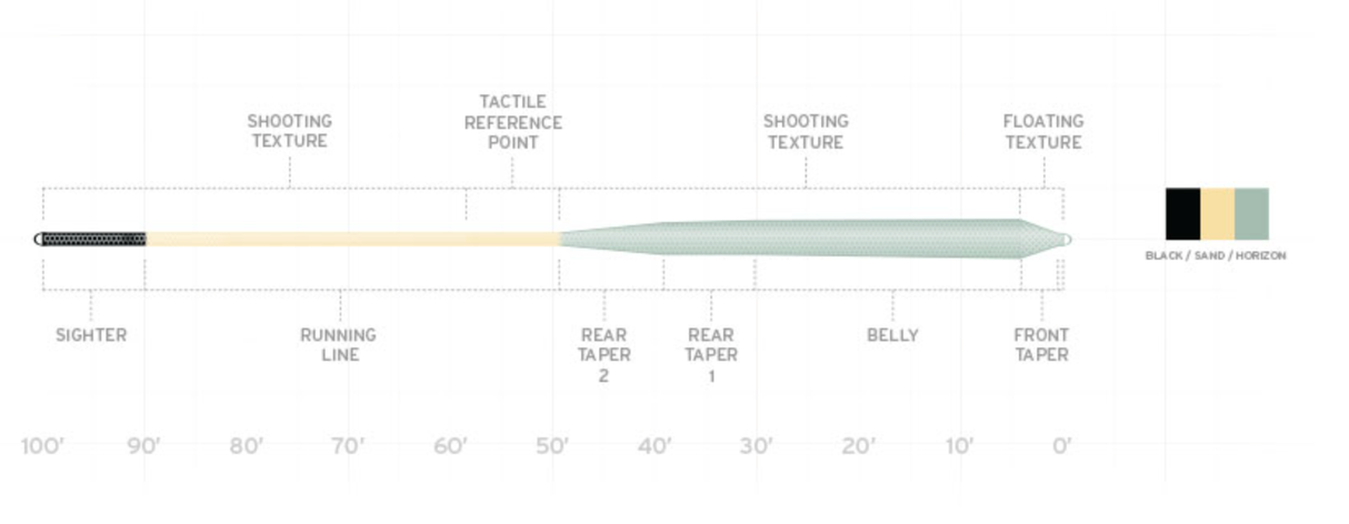 Scientific Anglers Amplitude Infinity Salt Fly Line image 1