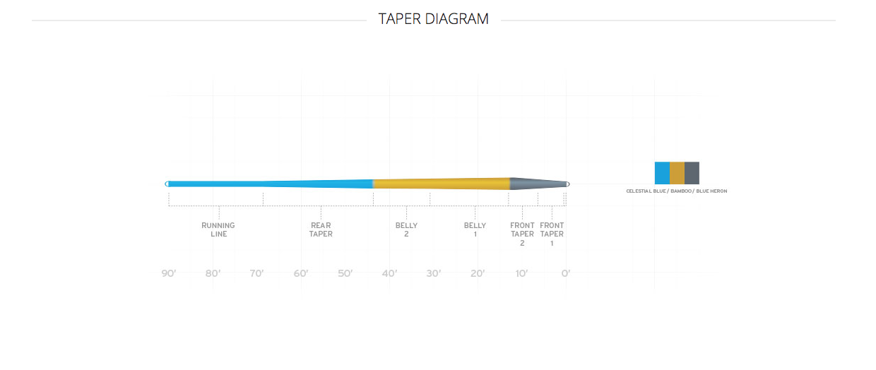 Scientific Anglers Amplitude Smooth Trout Fly Line image 1