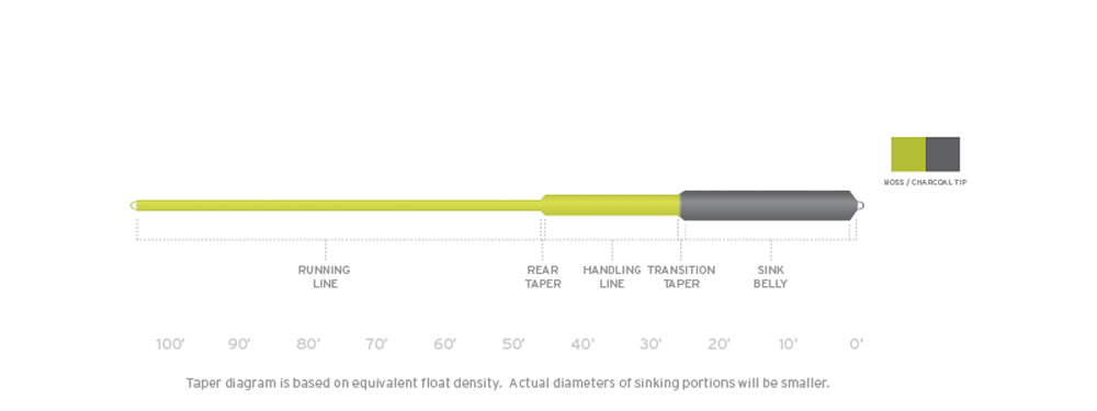 Scientific Anglers Sonar Sink 25 Cold Fly Line image 1