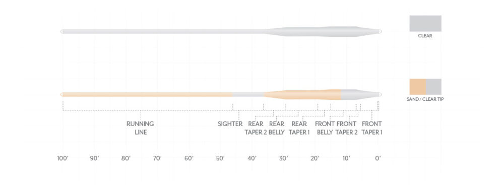 Scientific Anglers Magnitude Smooth Tarpon Fly Line image 1