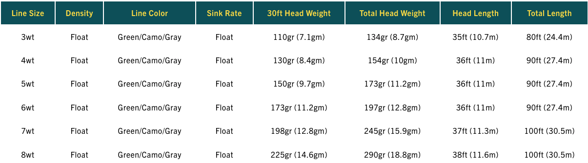 RIO Elite Perception Fly Line image 3