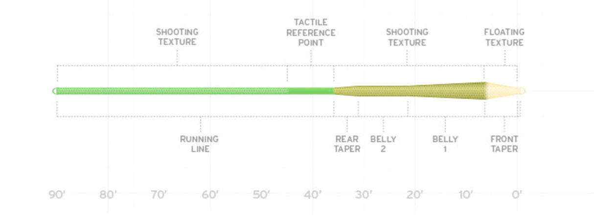 Douglas Sky G 5-Weight Outfit image 4