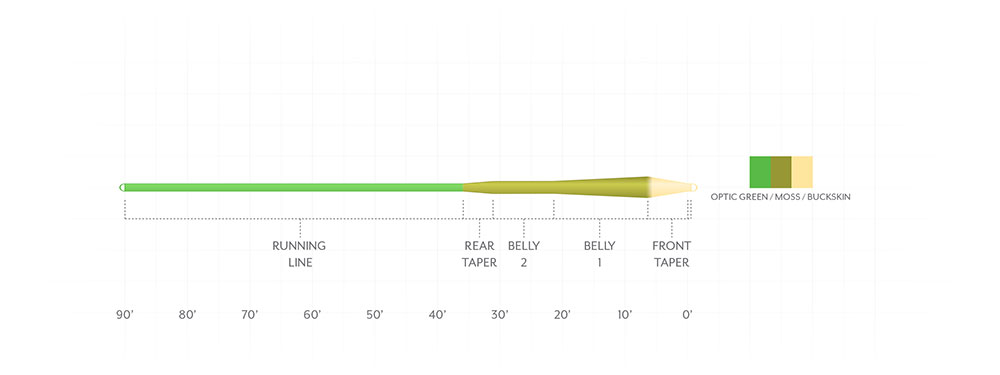 Scientific Anglers Amplitude Smooth MPX image 1