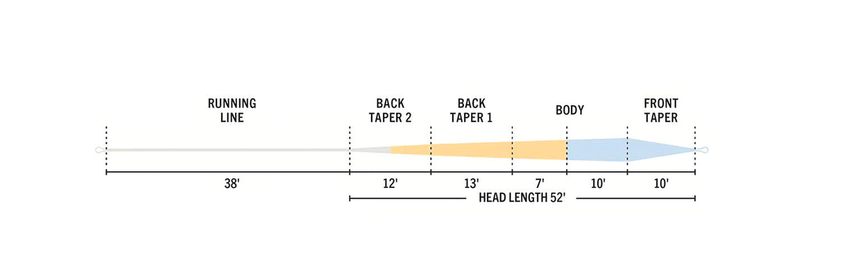 RIO Elite Technical Trout Fly Line image 2