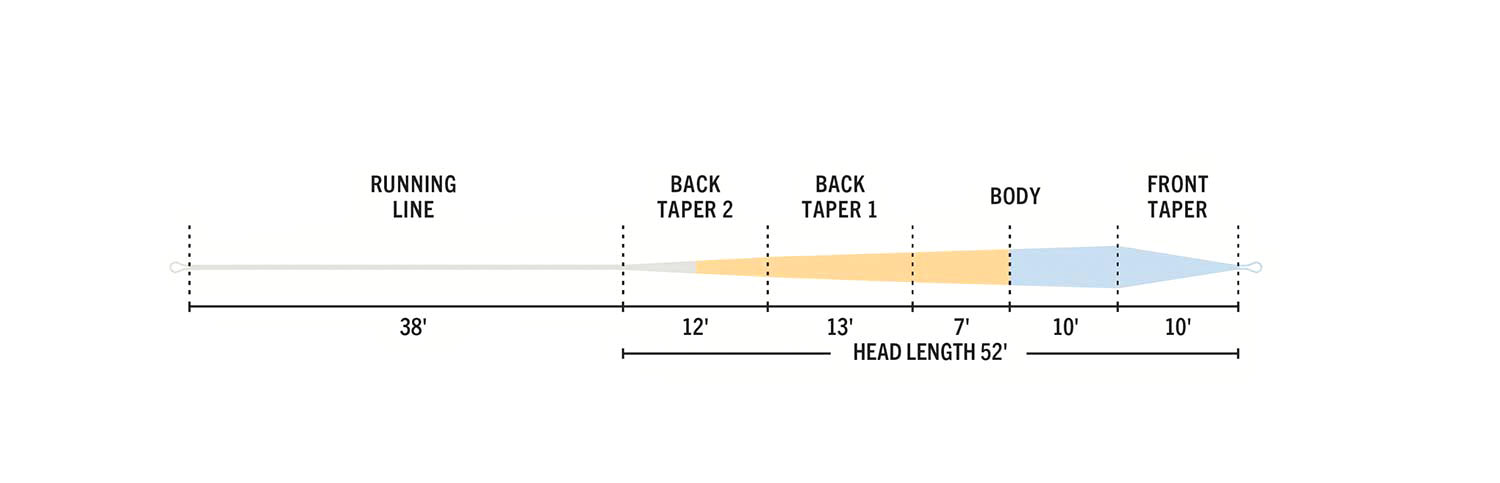 RIO Elite Technical Trout Fly Line image 2