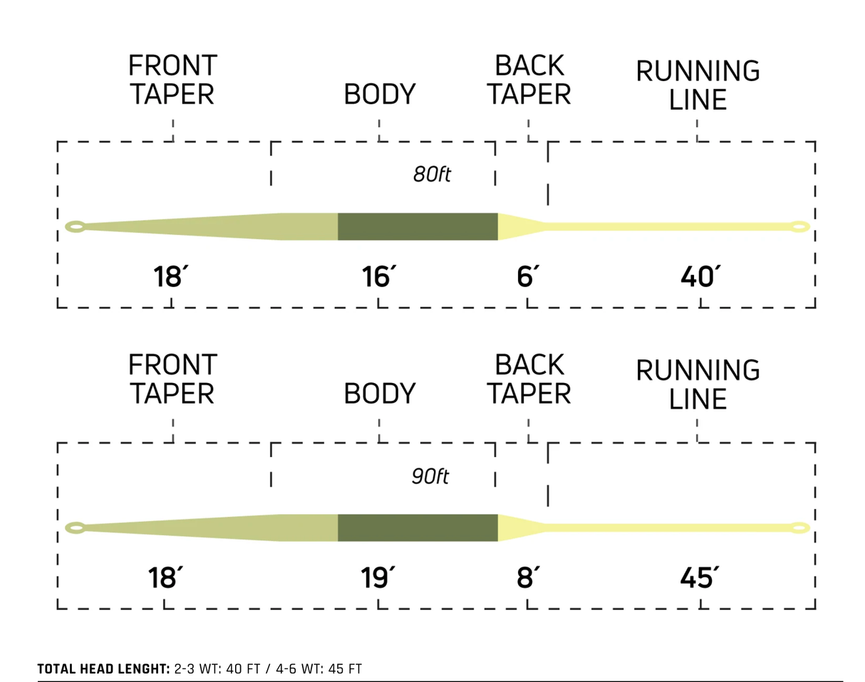 Cortland Ultralight Fly Line image 1