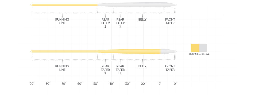 Scientific Anglers Magnitude Smooth Infinity Clear Tip Fly Line
