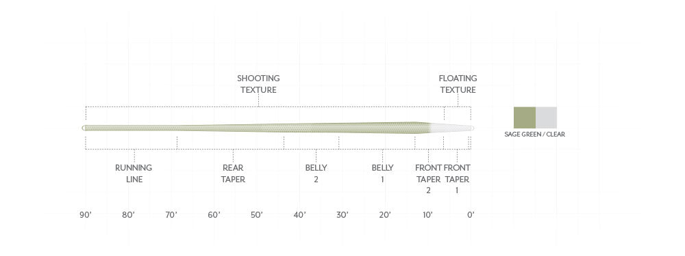 Scientific Anglers Magnitude Textured Trout Expert Clear Tip Fly Line