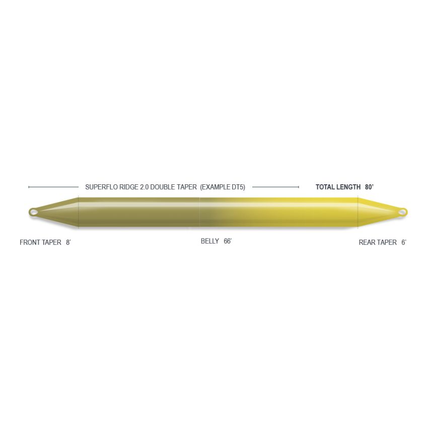 AirFlo Superflo Ridge 2.0 Double Taper image 2