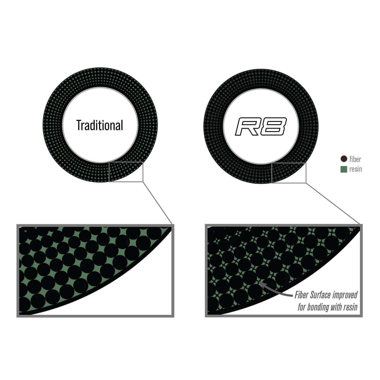 Sage Salt R8 Fly Rod image 3