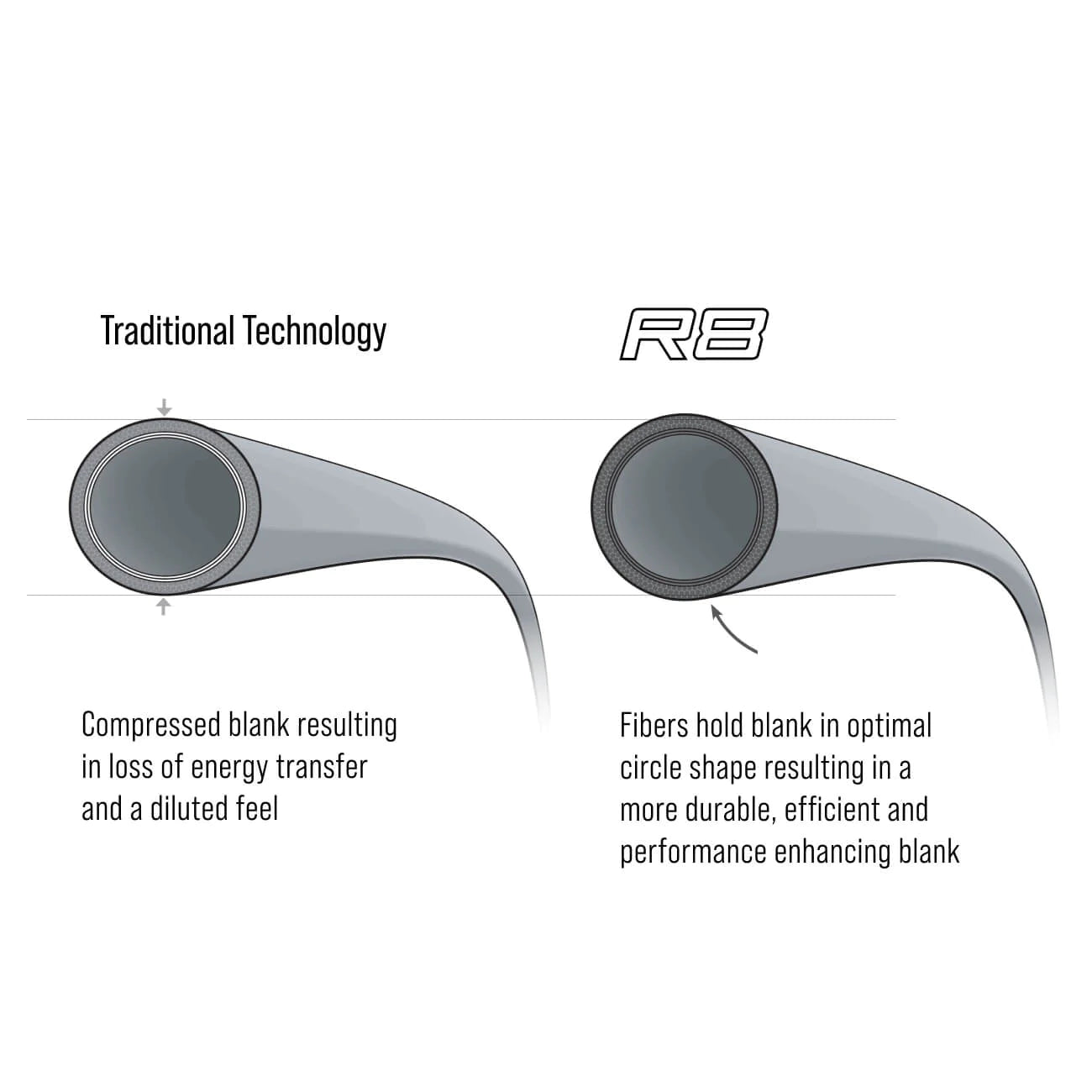 Sage Salt R8 Fly Rod image 1