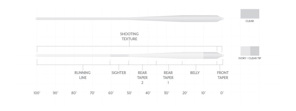 Scientific Anglers Magnitude Textured Bonefish Fly Line image 1