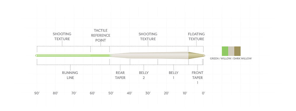 Scientific Anglers Amplitude Textured Trout Standard – Yellowstone