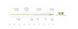 Scientific Anglers Amplitude Trout Standard image 1