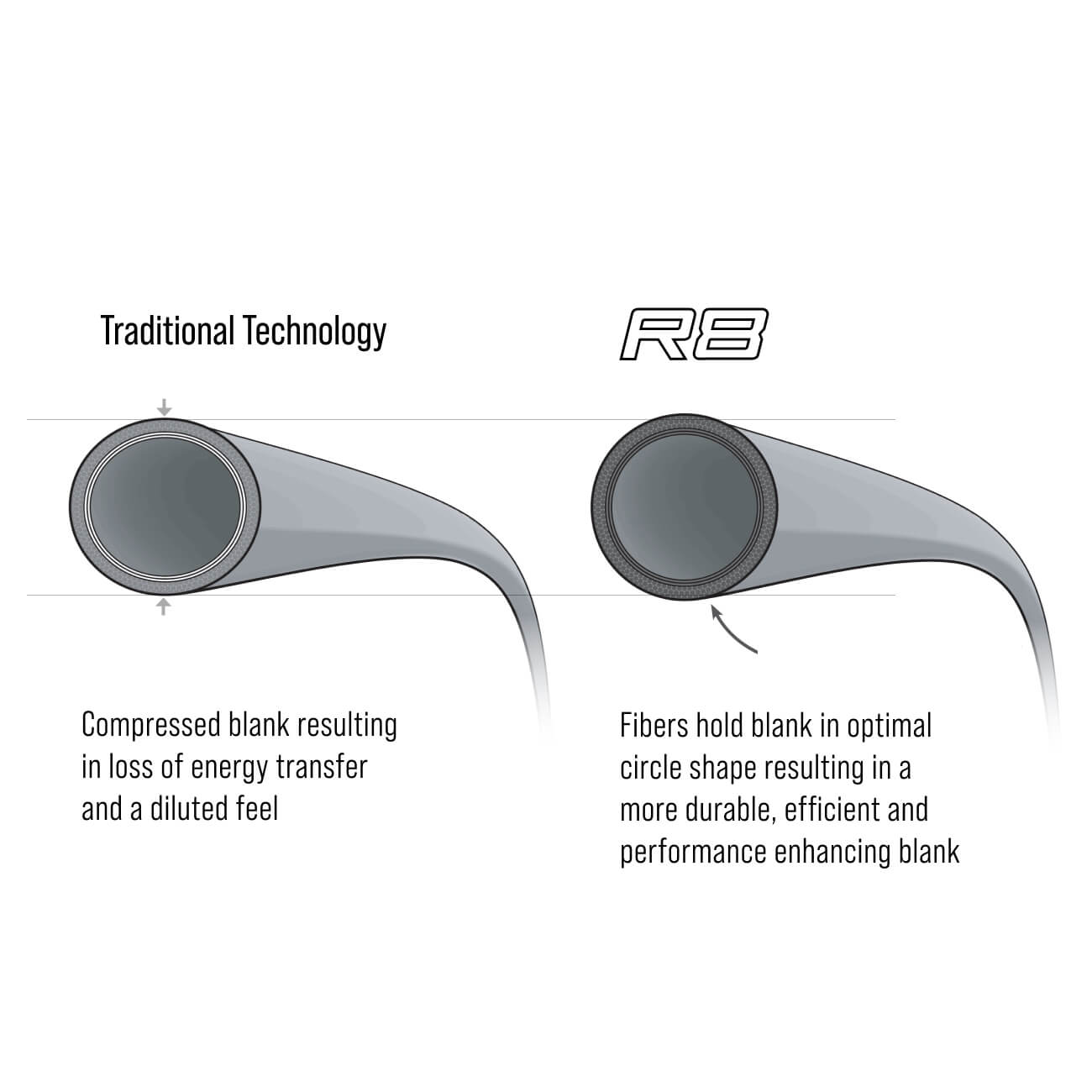 Sage R8 Core Fly Rod image 8