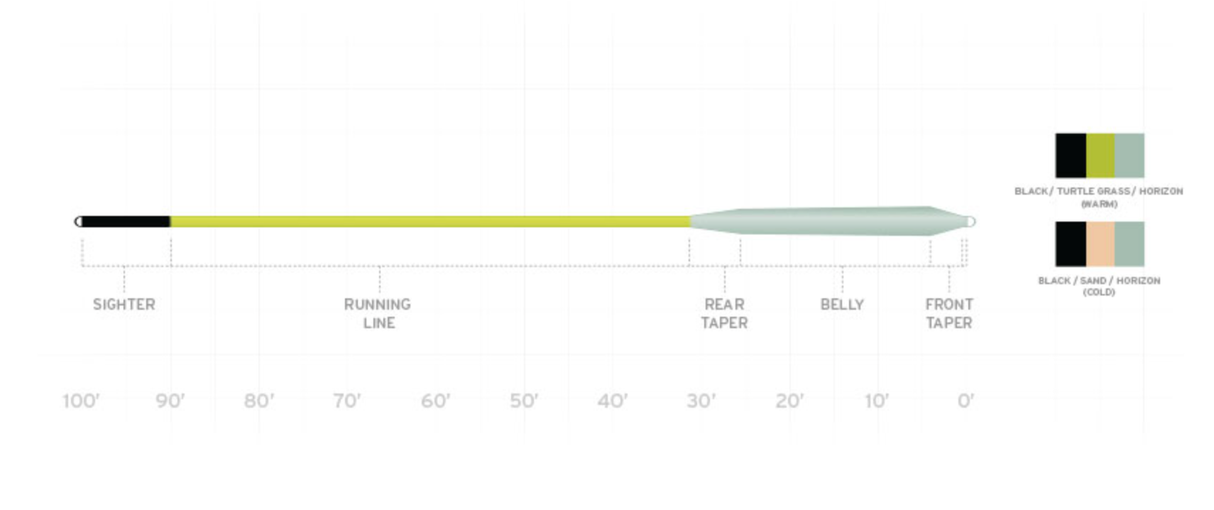 Scientific Anglers Amplitude Smooth Redfish Cold image 1
