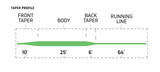 Cortland 444 SL Fly Line image 1