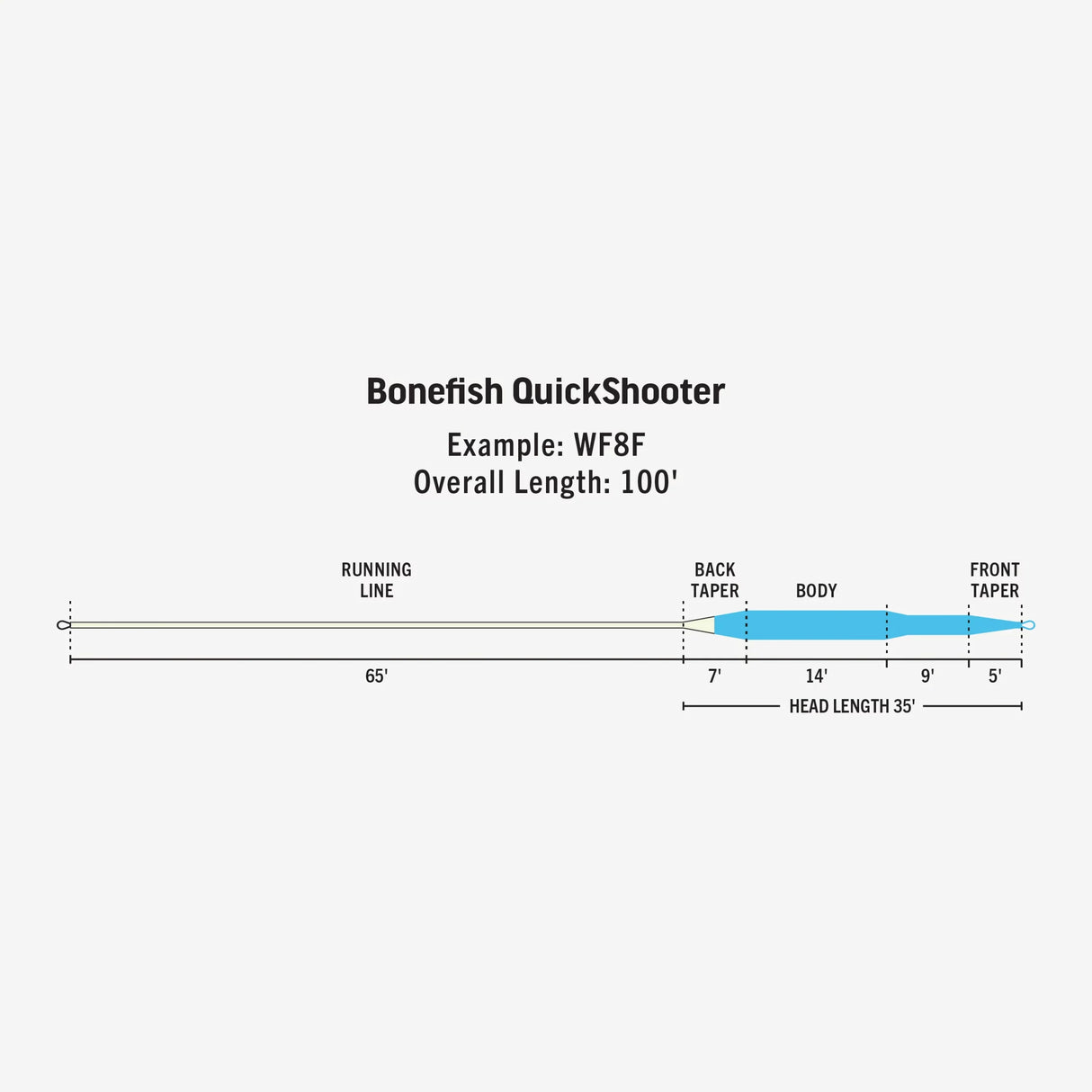 Rio Premier Bonefish QuickShooter Fly Line image 2