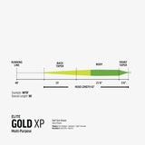 Rio Elite Gold XP Fly Line