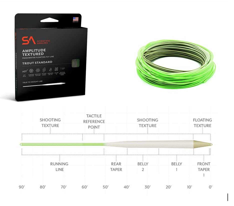 Scientific Anglers Amplitude Textured Trout Standard – Yellowstone