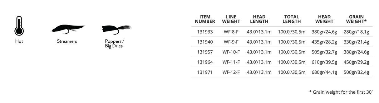 Scientific Anglers Amplitude Tropical/Jungle Titan