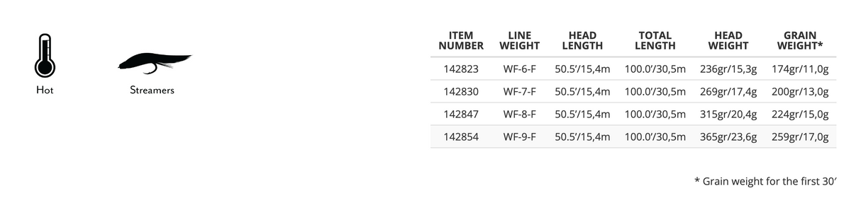 Scientific Anglers Amplitude Smooth Bonefish Plus