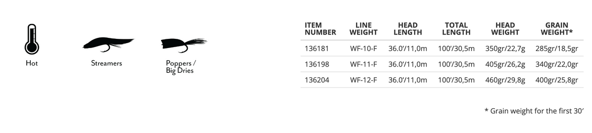 Scientific Anglers Amplitude Smooth Tarpon