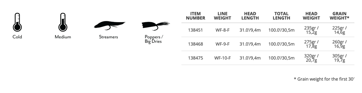 Scientific Anglers Amplitude Smooth Redfish Cold