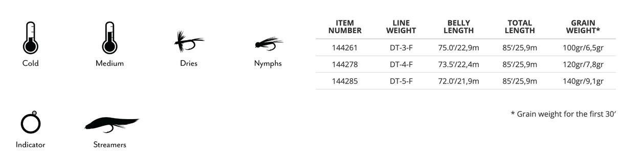 Scientific Anglers Amplitude Smooth Double Taper