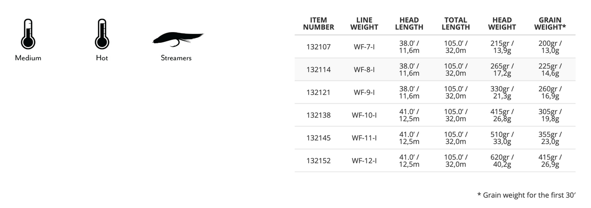 Scientific Anglers Sonar Saltwater Intermediate
