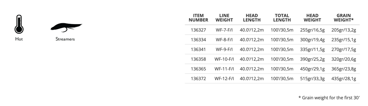 Scientific Anglers Sonar Grand Slam Clear Tip