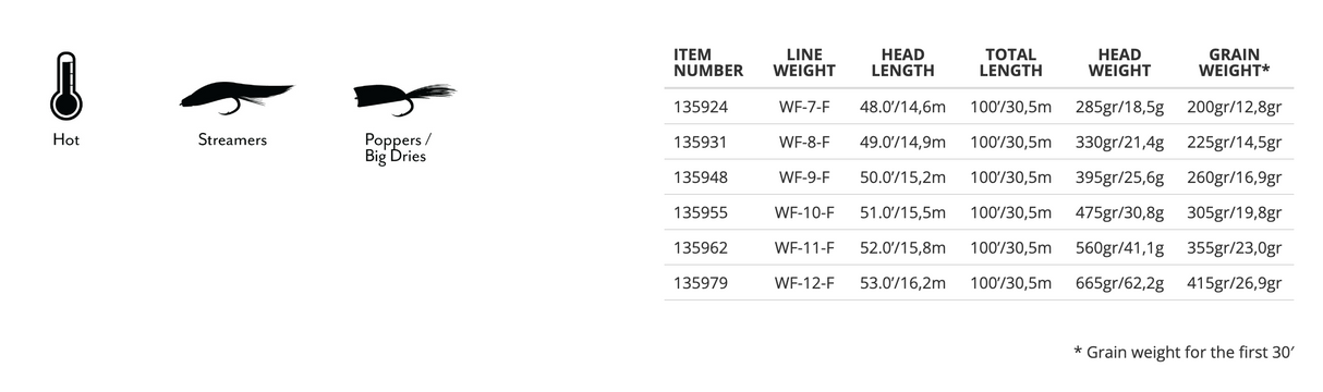 Scientific Anglers Amplitude Smooth Infinity Salt Fly Line