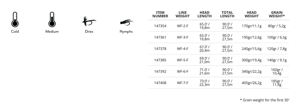 Scientific Anglers Amplitude Textured Trout Expert