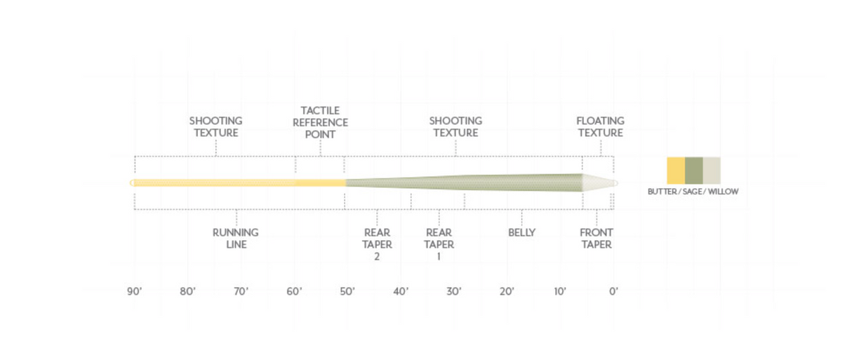 Scientific Anglers Trout GP