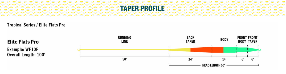 Rio Elite Flats Pro Fly Line image 1