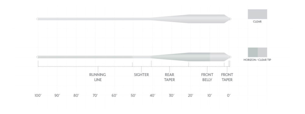 Scientific Anglers Magnitude Smooth Grand Slam Fly Line image 1
