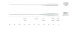 Scientific Anglers Magnitude Smooth Grand Slam Fly Line image 1