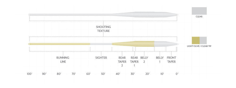 Scientific Anglers Magnitude Textured Balance Clear Float Fly Line